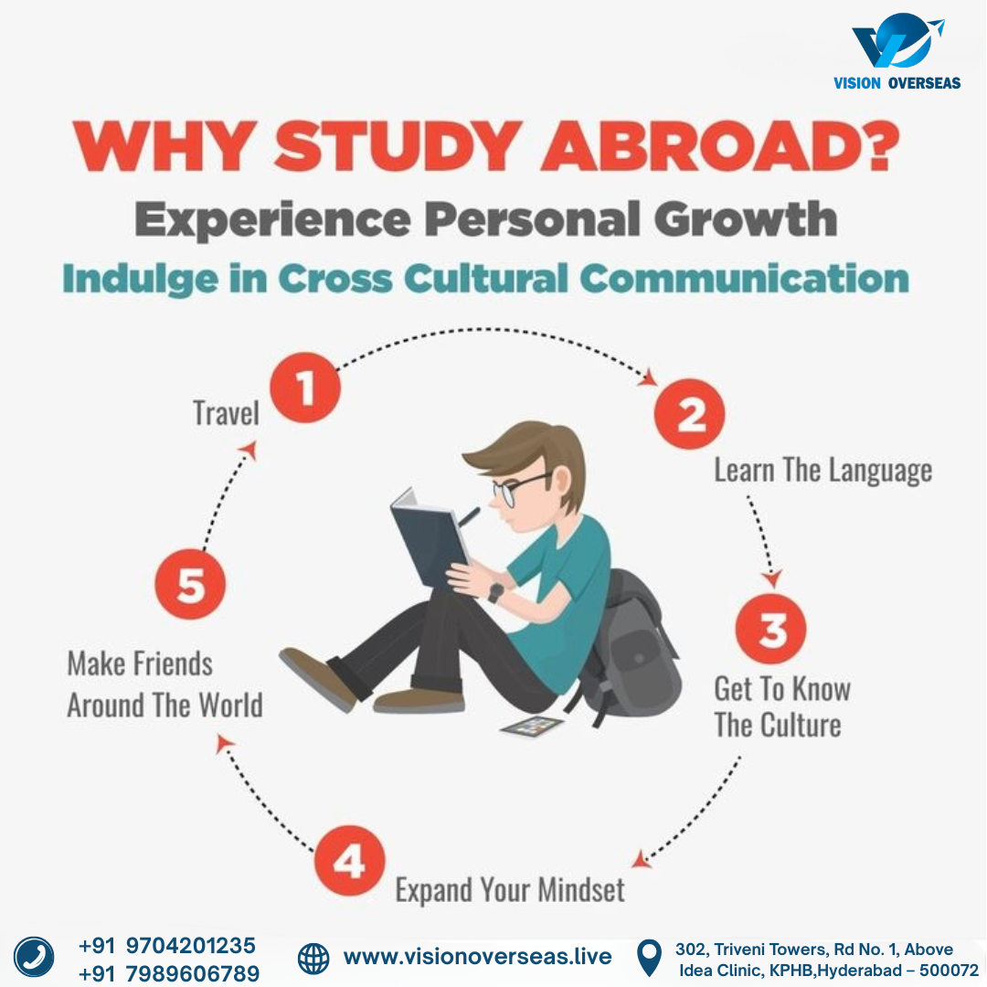 Top 5 Reasons Why Studying Abroad is a Life-Cha...